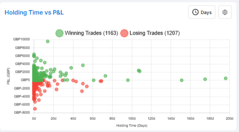 PNLog advanced analytics in light mode